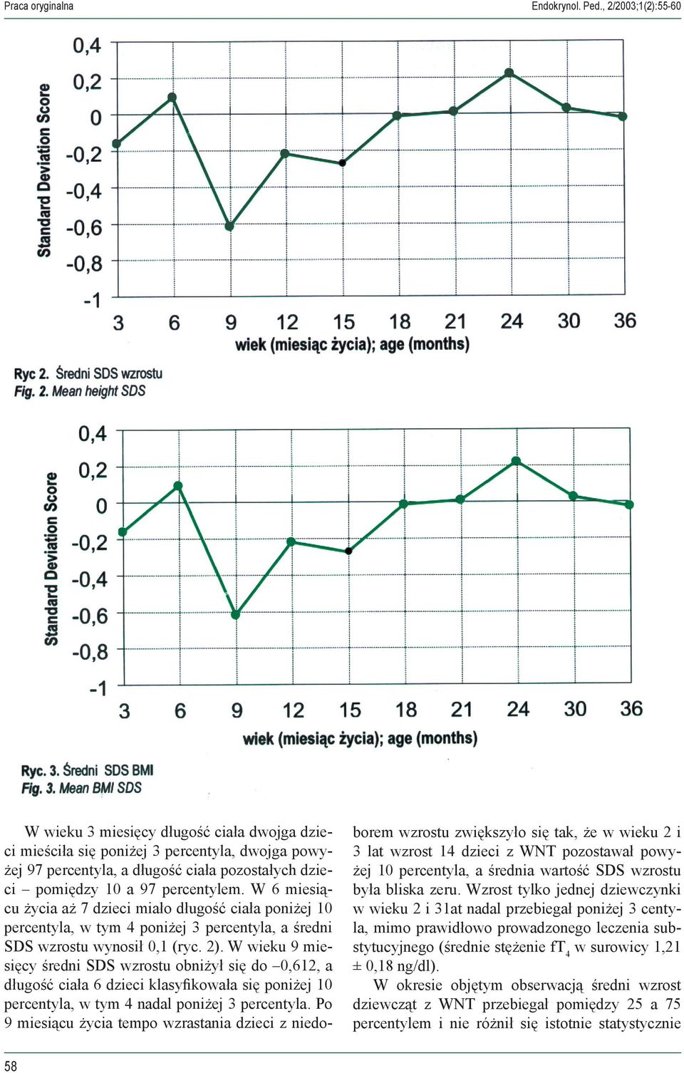 W wieku 9 miesięcy średni SDS wzrostu obniżył się do 0,612, a długość ciała 6 dzieci klasyfikowała się poniżej 10 percentyla, w tym 4 nadal poniżej 3 percentyla.