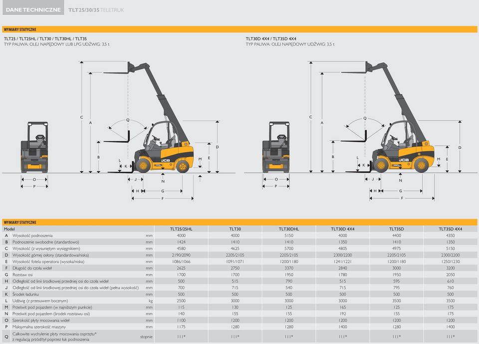 wysięgnikiem) mm 580 65 5700 805 975 550 Wysokość górnej osłony (standardowa/niska) mm 90/090 05/05 05/05 00/00 05/05 00/00 Wysokość fotela operatora (wysoka/niska) mm 086/066 09/07 00/80 / 00/80