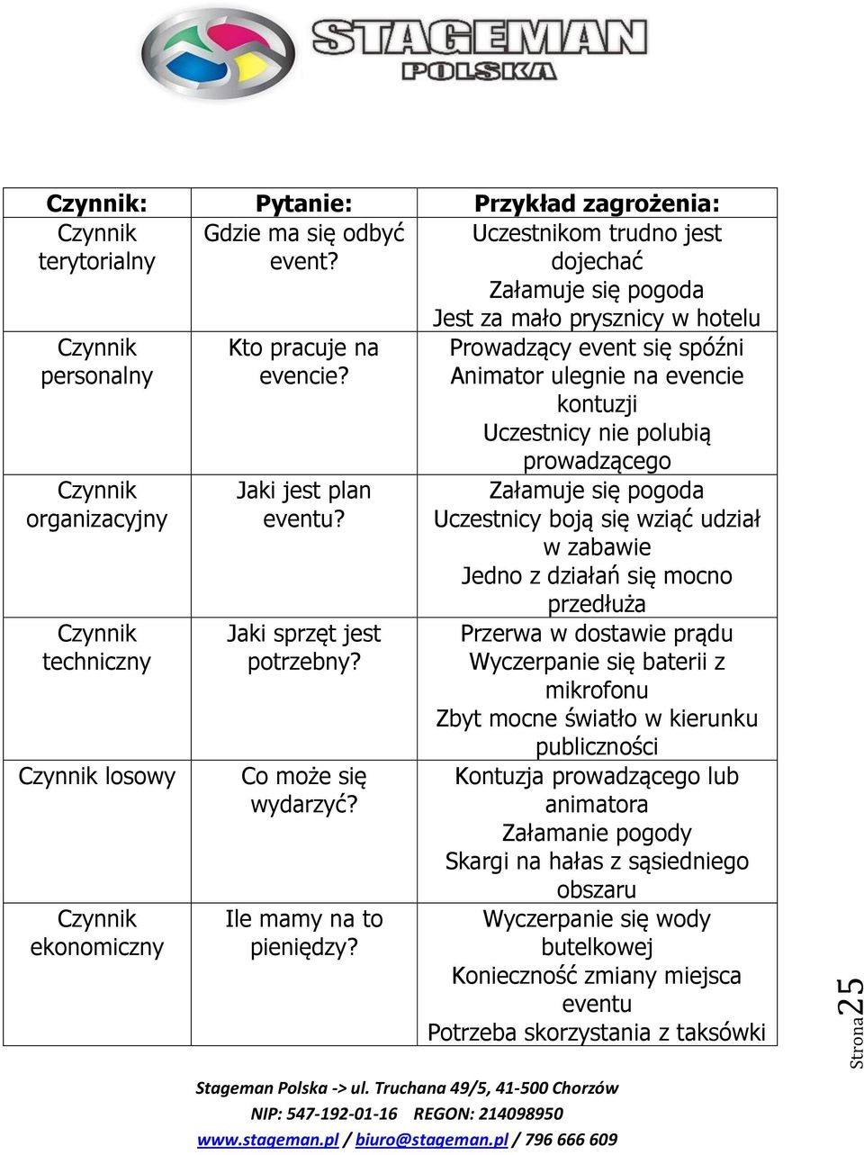 Jaki sprzęt jest potrzebny? Co może się wydarzyć? Ile mamy na to pieniędzy?