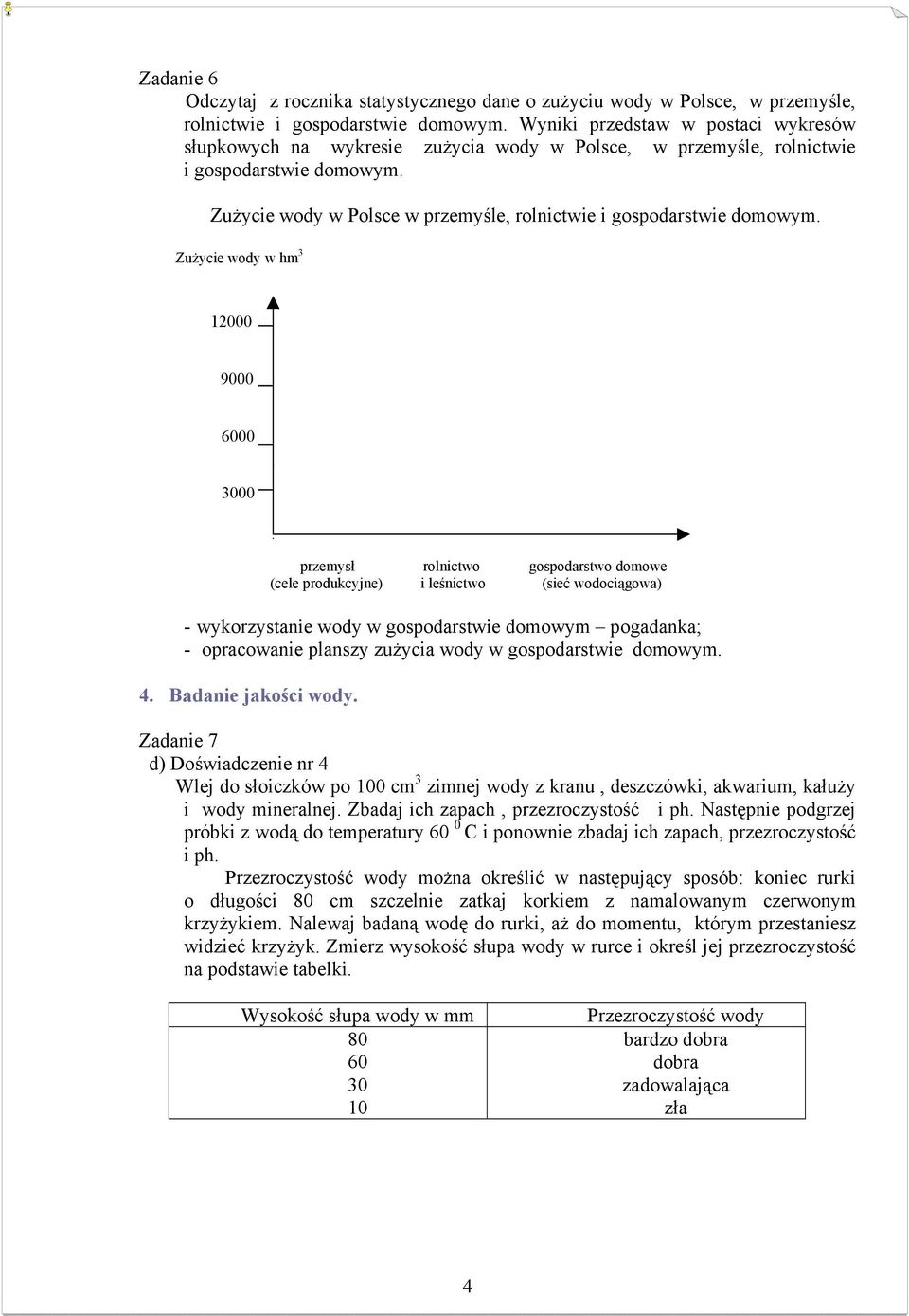 Zużycie wody w Polsce w przemyśle, rolnictwie i gospodarstwie domowym.