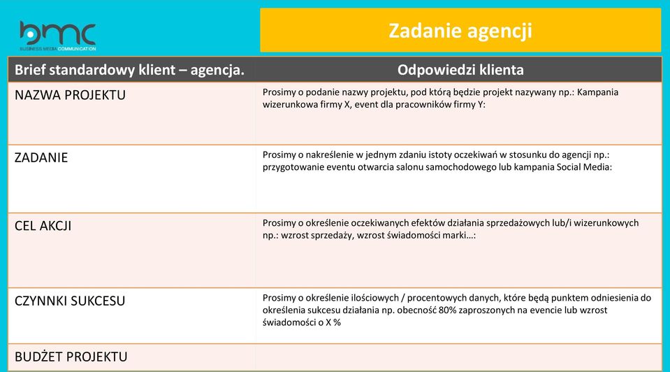 : przygotowanie eventu otwarcia salonu samochodowego lub kampania Social Media: CEL AKCJI Prosimy o określenie oczekiwanych efektów działania sprzedażowych lub/i