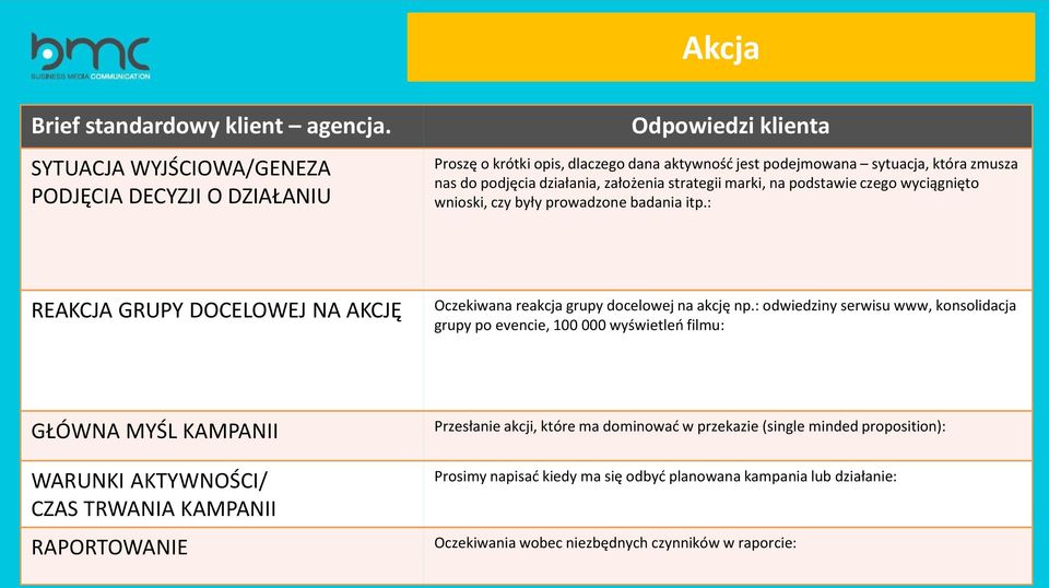 : REAKCJA GRUPY DOCELOWEJ NA AKCJĘ Oczekiwana reakcja grupy docelowej na akcję np.