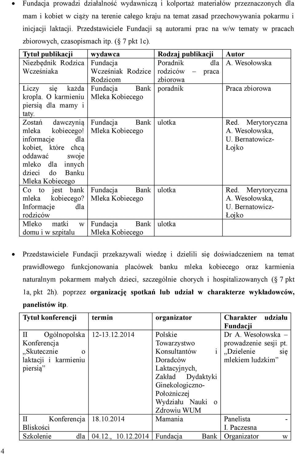 Tytuł publikacji wydawca Rodzaj publikacji Autor Niezbędnik Rodzica Fundacja Poradnik dla A. Wesołowska Wcześniaka Wcześniak Rodzice rodziców praca Liczy się każda kropla.