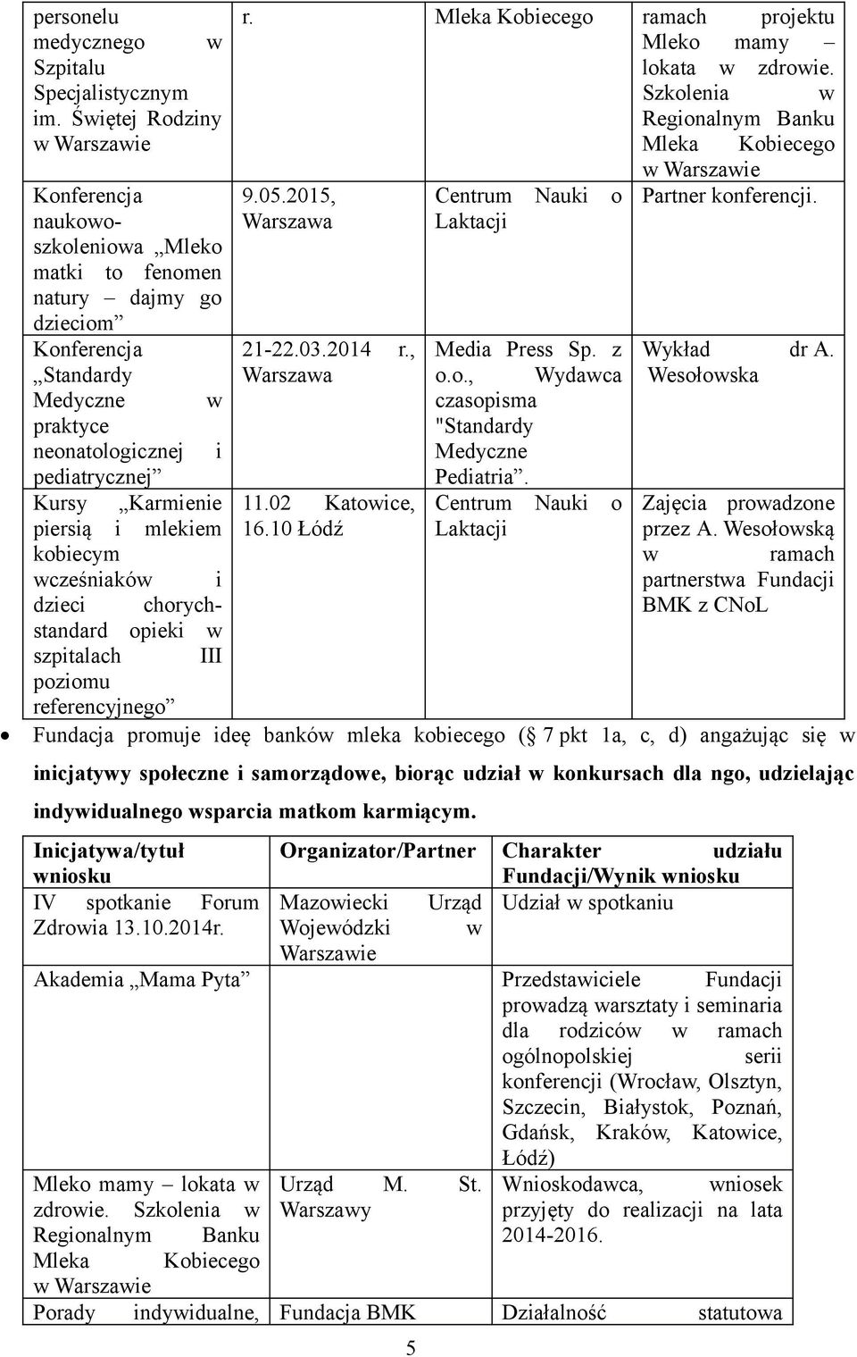 piersią i mlekiem kobiecym wcześniaków i dzieci chorychstandard opieki w szpitalach III poziomu referencyjnego r. ramach projektu Mleko mamy lokata w zdrowie.