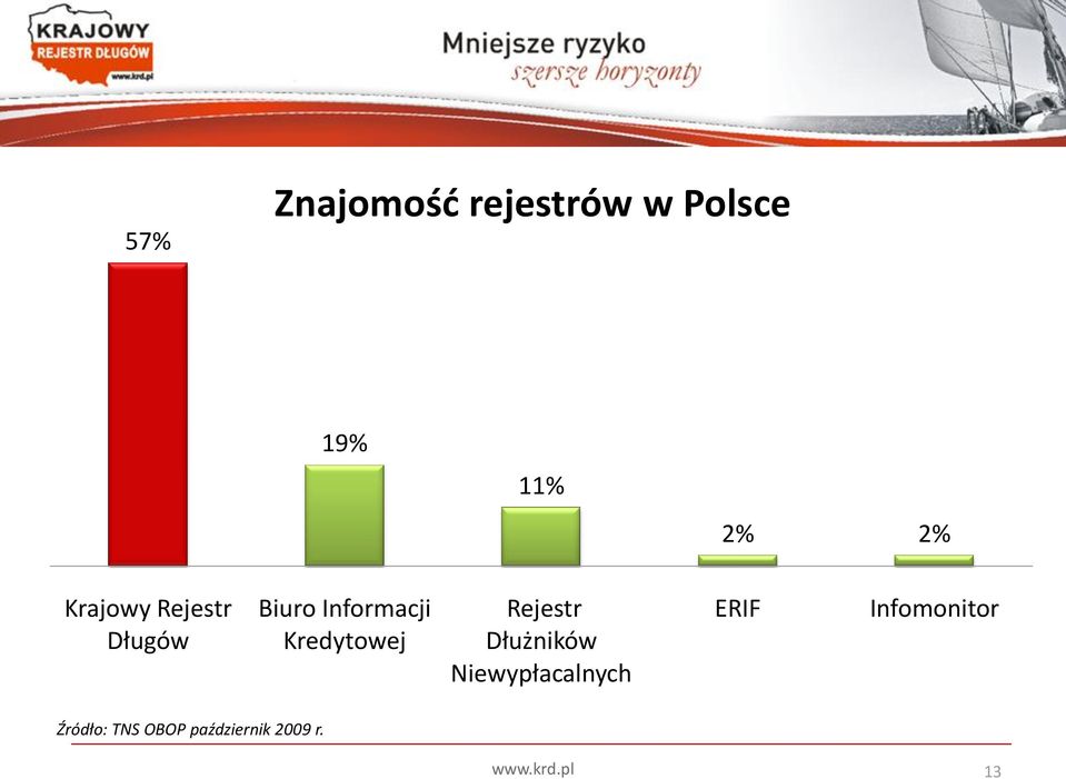 Kredytowej Rejestr Dłużników Niewypłacalnych