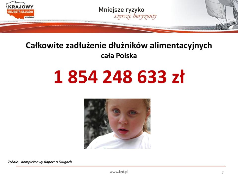 cała Polska 1 854 248 633 zł