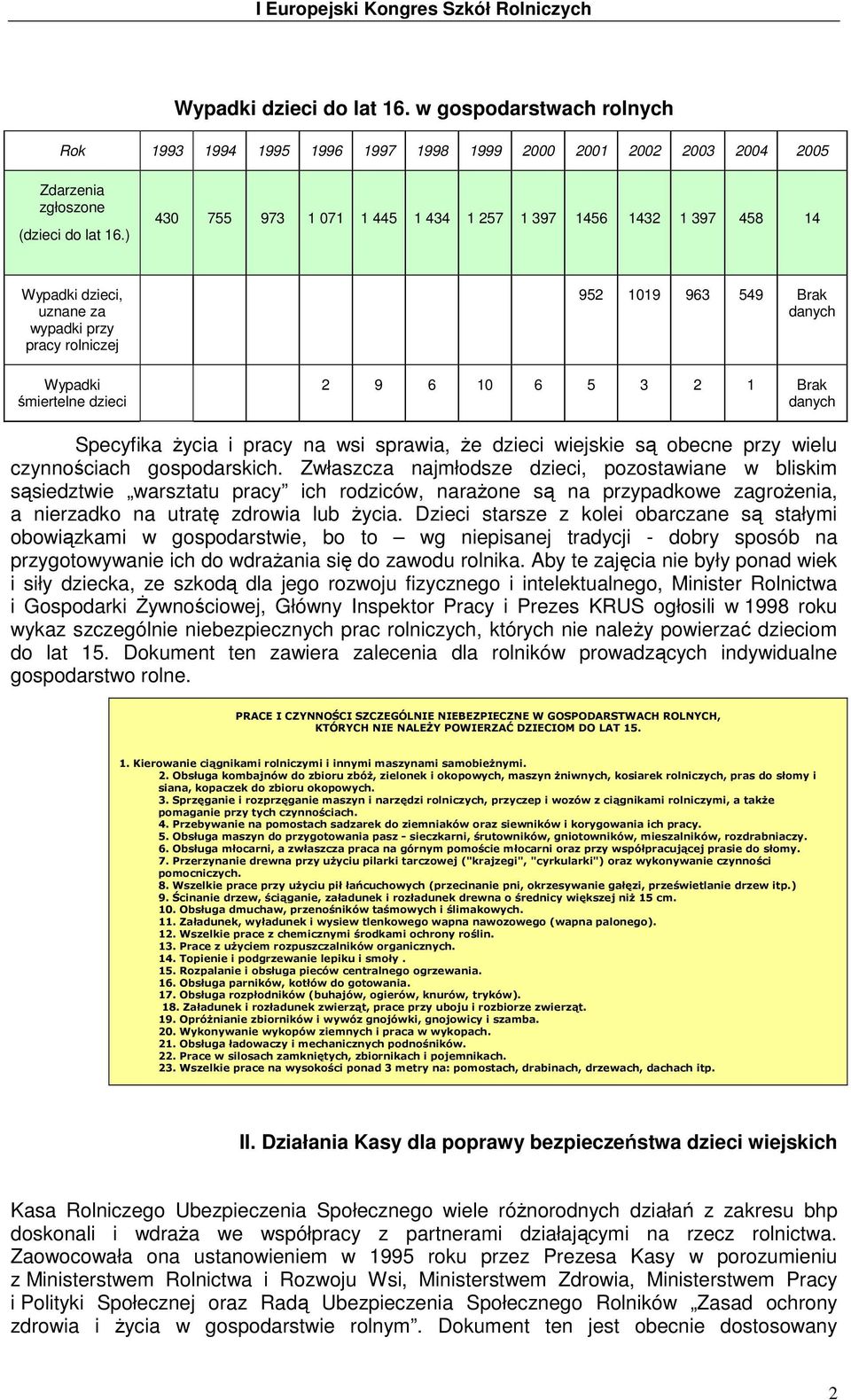 Brak danych Specyfika Ŝycia i pracy na wsi sprawia, Ŝe dzieci wiejskie są obecne przy wielu czynnościach gospodarskich.