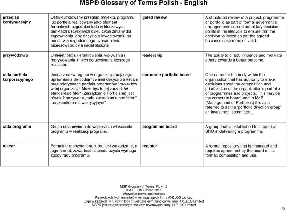 gated review A structured review of a project, programme or portfolio as part of formal governance arrangements carried out at key decision points in the lifecycle to ensure that the decision to