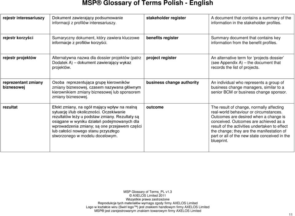 rejestr projektów Alternatywna nazwa dla dossier projektów (patrz Dodatek A) dokument zawierający wykaz projektów.