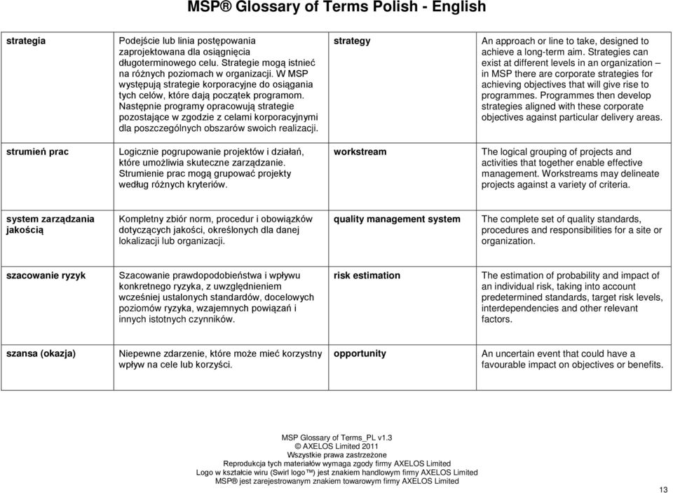 Następnie programy opracowują strategie pozostające w zgodzie z celami korporacyjnymi dla poszczególnych obszarów swoich realizacji.