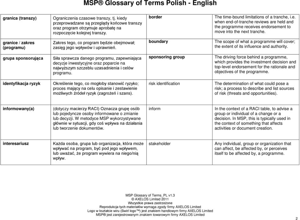 granice / zakres (programu) Zakres tego, co program będzie obejmował; zasięg jego wpływów i uprawnień. boundary The scope of what a programme will cover; the extent of its influence and authority.