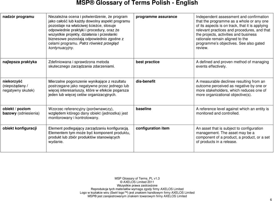 programme assurance Independent assessment and confirmation that the programme as a whole or any one of its aspects is on track, that it is applying relevant practices and procedures, and that the