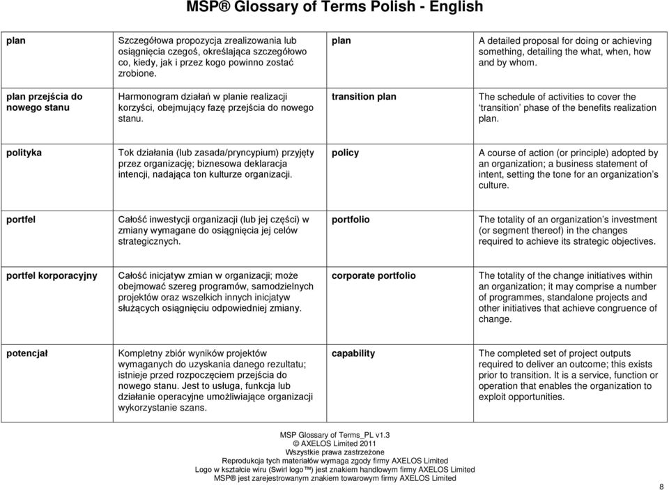 plan przejścia do nowego stanu Harmonogram działań w planie realizacji korzyści, obejmujący fazę przejścia do nowego stanu.