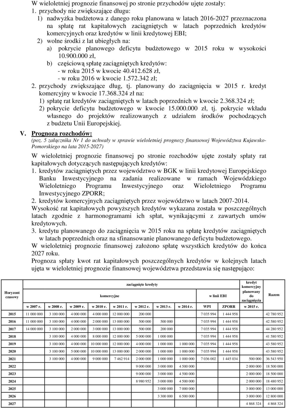 oraz kredytów w linii kredytowej EBI; 2) wolne środki z lat ubiegłych na: a) pokrycie planowego deficytu budŝetowego w 2015 roku w wysokości 10.900.