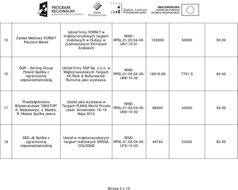 00- U68/10-02 19319,08 7751,3 60.00 17 Przedsiębiorstwo Wielobranżowe "MAXTOP" A. Malasiewicz, J. Maleta, R.