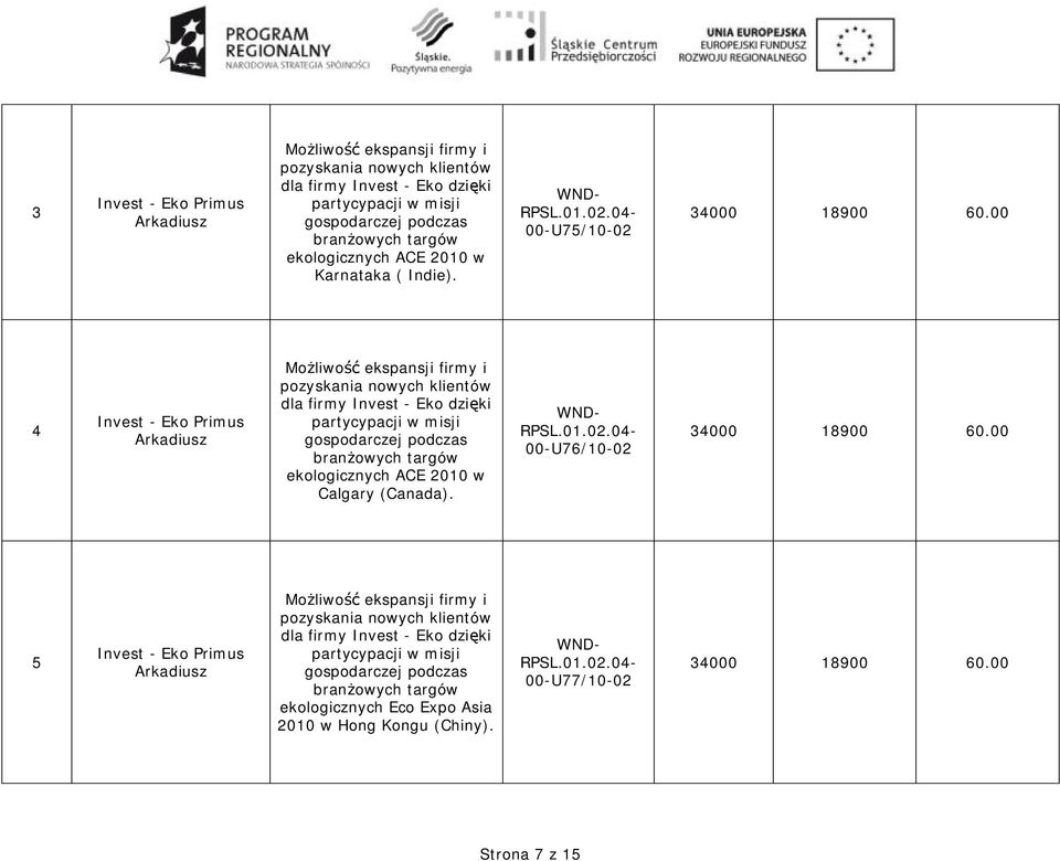 00 4 Invest - Eko Primus Arkadiusz Możliwość ekspansji firmy i pozyskania nowych klientów dla firmy Invest - Eko dzięki partycypacji w misji gospodarczej podczas branżowych targów ekologicznych