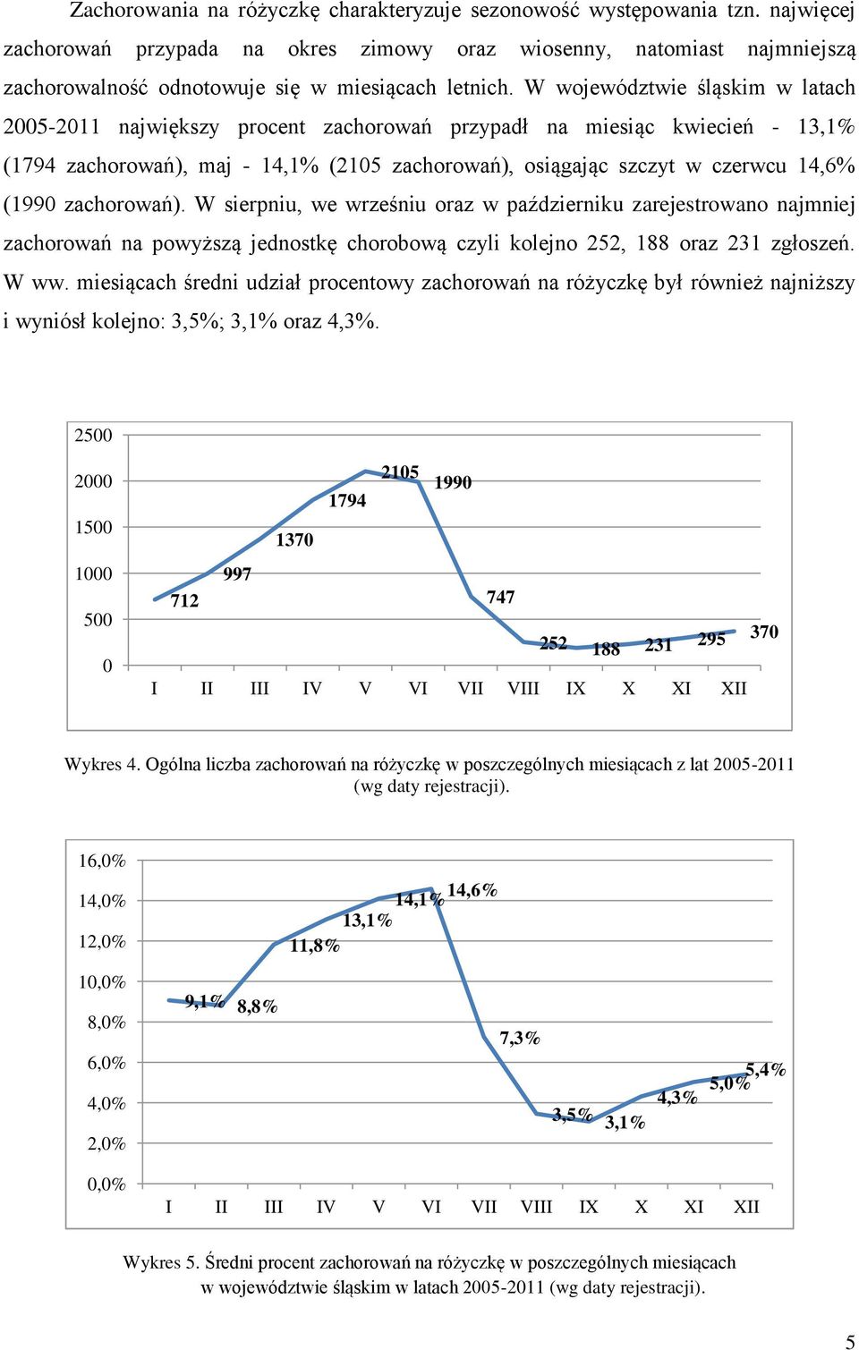 W województwie śląskim w latach 25-211 największy procent zachorowań przypadł na miesiąc kwiecień - 13,1% (1794 zachorowań), maj - 14,1% (215 zachorowań), osiągając szczyt w czerwcu 14,6% (199