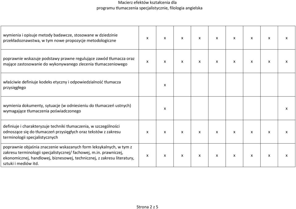 wymagające tłumaczenia poświadczonego definiuje i charakteryzuje techniki tłumaczenia, w szczególności odnoszące się do tłumaczeń przysięgłych oraz tekstów z zakresu terminologii specjalistycznych