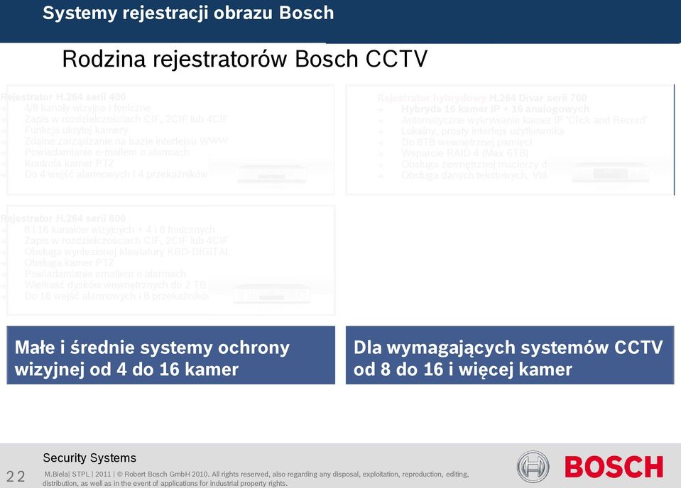 kamer PTZ Do 4 wejść alarmowych i 4 przekaźników Rejestrator hybrydowy H.