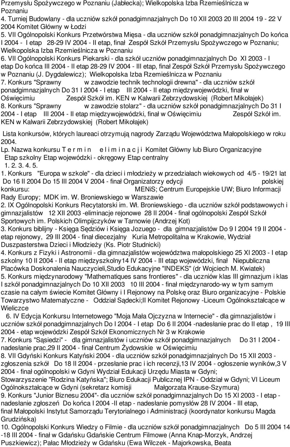 VII Ogólnopolski Konkurs Przetwórstwa Mięsa - dla uczniów szkół ponadgimnazjalnych Do końca I 2004 - I etap 28-29 IV 2004 - II etap, finał Zespół Szkół Przemysłu Spożywczego w Poznaniu; Wielkopolska