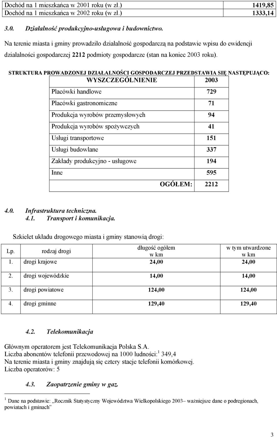 STRUKTURA PROWADZONEJ DZIAŁALNOŚCI GOSPODARCZEJ PRZEDSTAWIA SIĘ NASTĘPUJĄCO: WYSZCZEGÓLNIENIE 2003 Placówki handlowe 729 Placówki gastronomiczne 71 Produkcja wyrobów przemysłowych 94 Produkcja