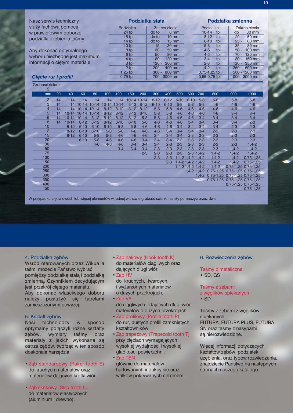 400 300 800 700 3000 Podziałka 1014 tpi 812 tpi 610 tpi 58 tpi 46 tpi 45 tpi 34 tpi 23 tpi 1,42 tpi 0,751,25 tpi 0,550,75 tpi W przypadku cięcia dwóch lub więcej elementów w jednej warstwie grubość