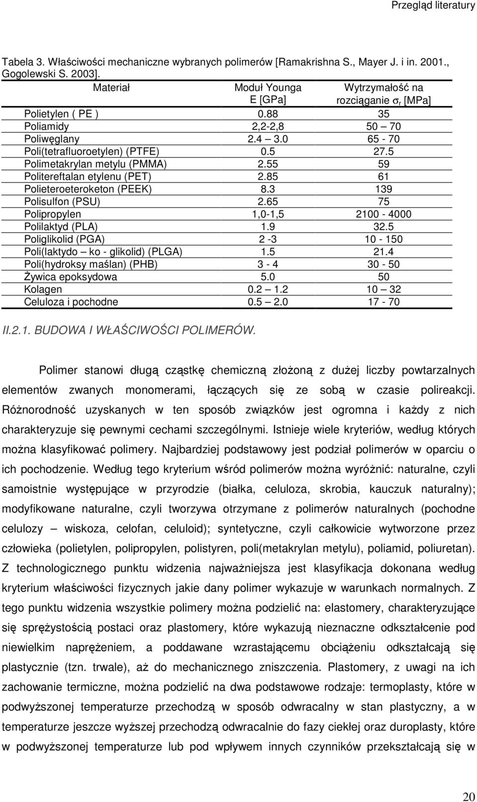 5 Polimetakrylan metylu (PMMA) 2.55 59 Politereftalan etylenu (PET) 2.85 61 Polieteroeteroketon (PEEK) 8.3 139 Polisulfon (PSU) 2.65 75 Polipropylen 1,0-1,5 2100-4000 Polilaktyd (PLA) 1.9 32.