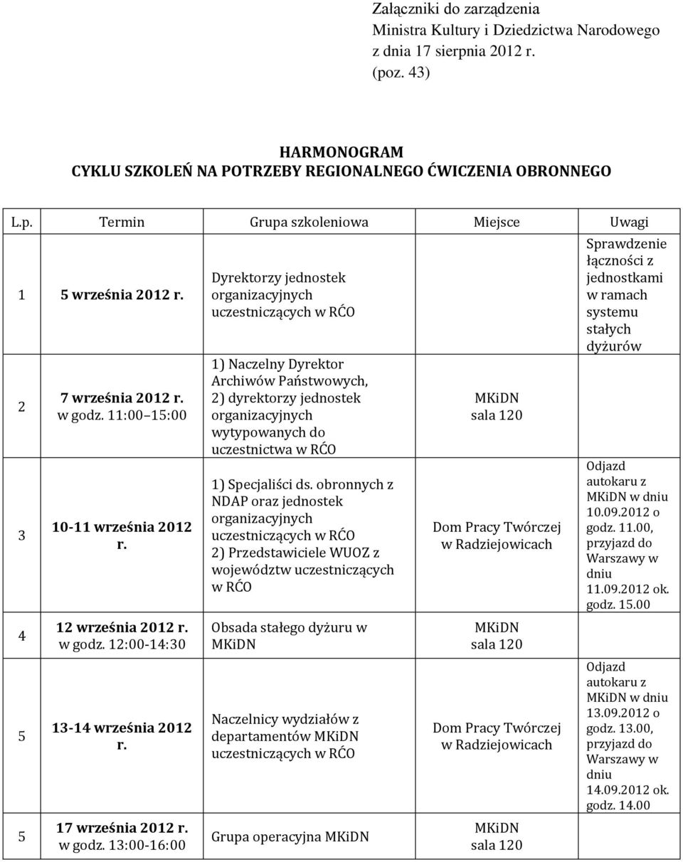 obronnych z NDAP oraz jednostek 2) Przedstawiciele WUOZ z województw uczestniczących w RĆO Obsada stałego dyżuru w Naczelnicy wydziałów z departamentów Grupa operacyjna Dom Pracy Twórczej w