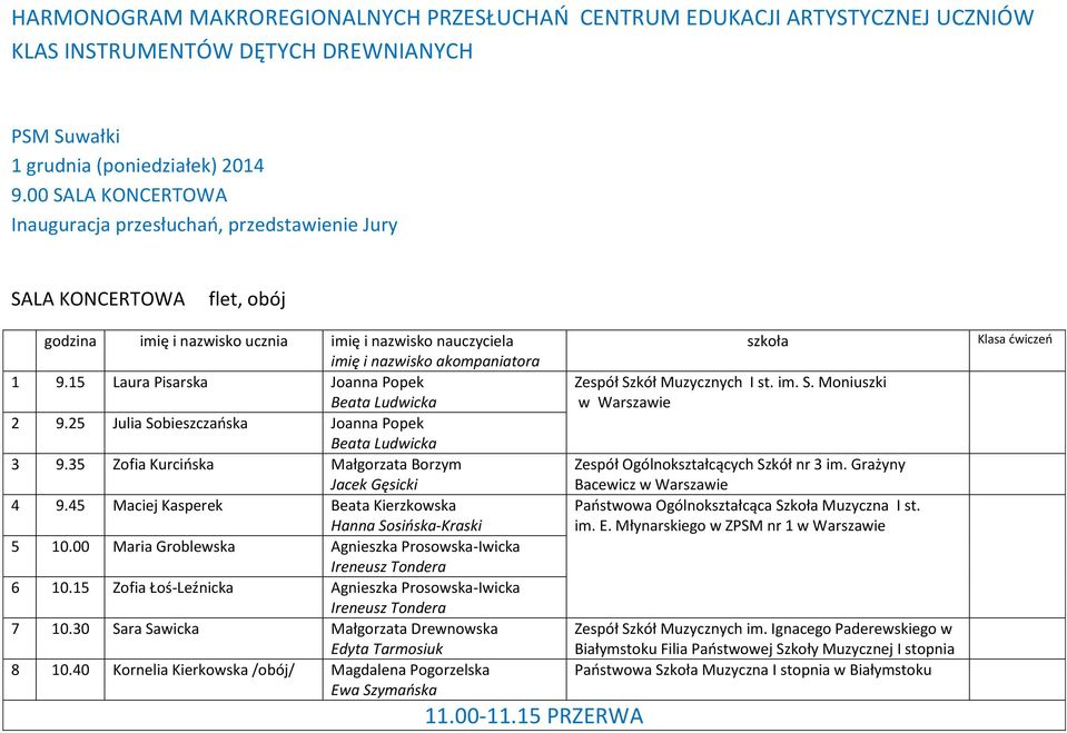 15 Laura Pisarska Joanna Popek Beata Ludwicka 2 9.25 Julia Sobieszczańska Joanna Popek Beata Ludwicka 3 9.35 Zofia Kurcińska Małgorzata Borzym Jacek Gęsicki 4 9.