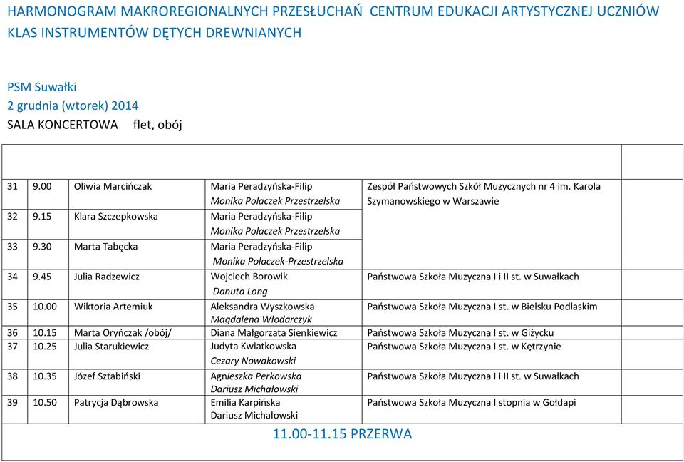 45 Julia Radzewicz Wojciech Borowik Danuta Long Zespół Państwowych Szkół Muzycznych nr 4 im. Karola Szymanowskiego w Warszawie Państwowa Szkoła Muzyczna I i II st. w Suwałkach 35 10.