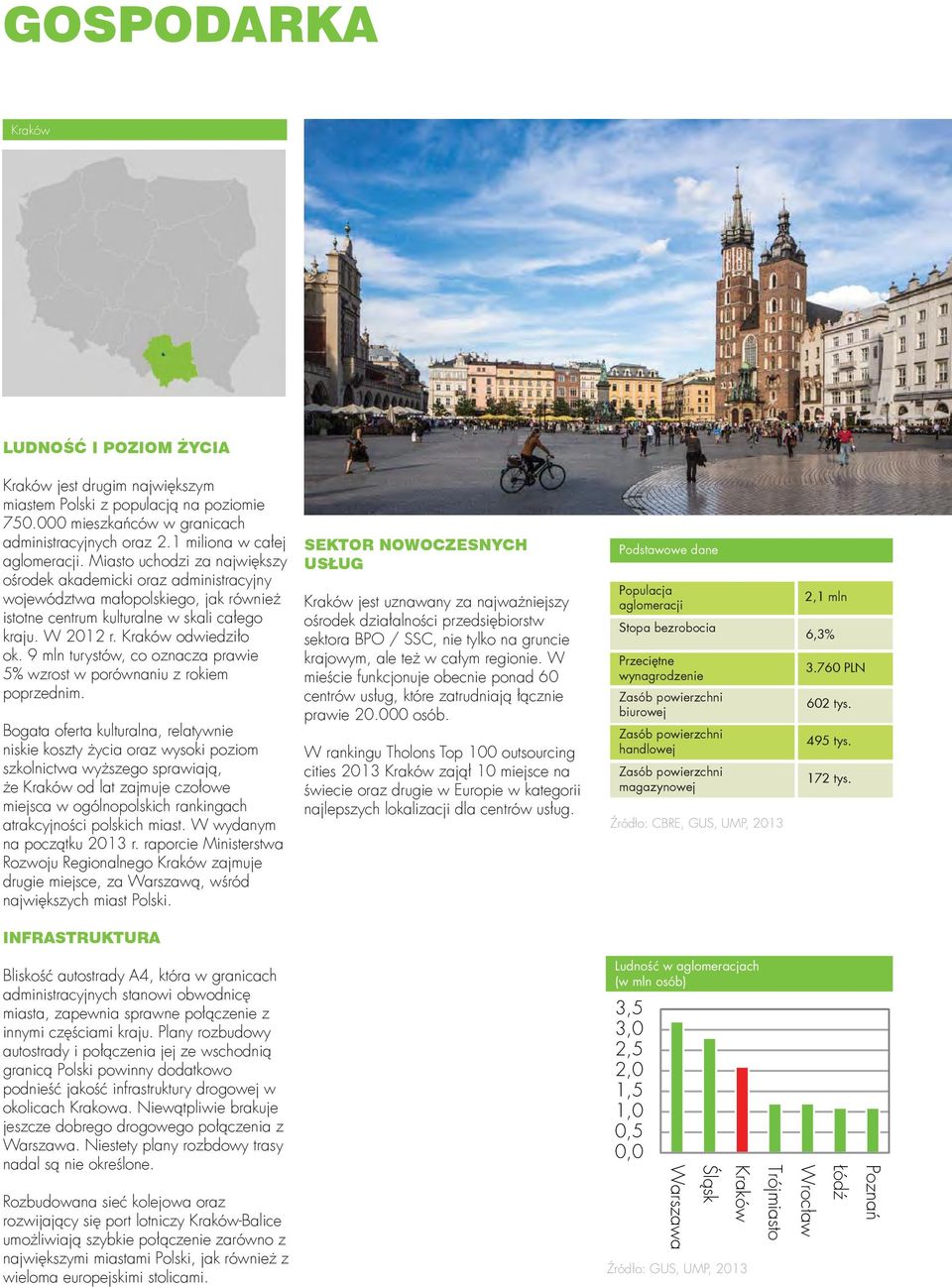 9 mln turystów, co oznacza prawie 5% wzrost w porównaniu z rokiem poprzednim.