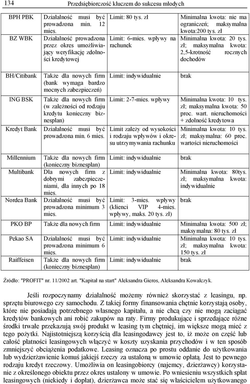 wpływy na rachunek Minimalna kwota: nie ma ograniczeń; maksymalna kwota:200 tys. zł Minimalna kwota: 20 tys.