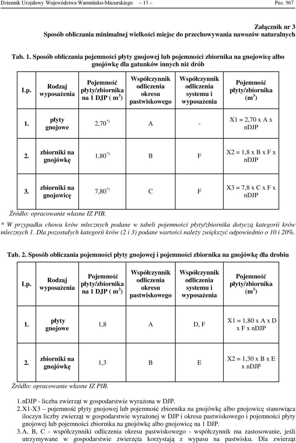 płyty gnojowe 2,70 *) A - X1 = 2,70 x A x ndjp 2. zbiorniki na gnojówkę 1,80 *) B F X2 = 1,8 x B x F x ndjp 3.