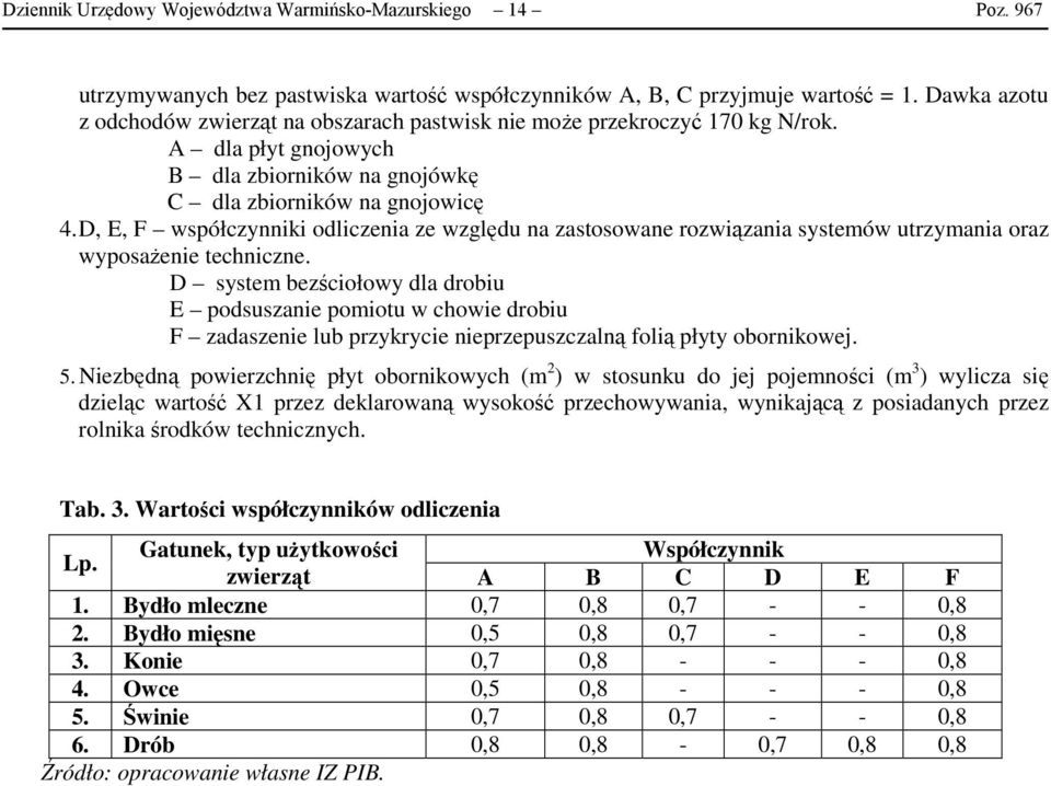 D, E, F współczynniki odliczenia ze względu na zastosowane rozwiązania systemów utrzymania oraz wyposażenie techniczne.