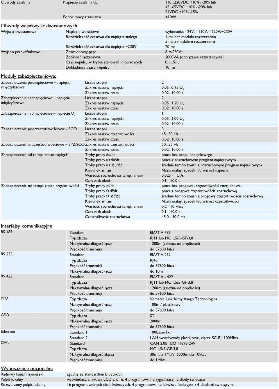 napięcia stałego 1 ms bez modułu rozszerzenia 5 ms z modułem rozszerzenia Rozdzielczość czasowa dla napięcia ~230V 20 ms Wyjścia przekaźnikowe Znamionowy prąd 8 A/230V~ Zdolność łączeniowa 2000VA