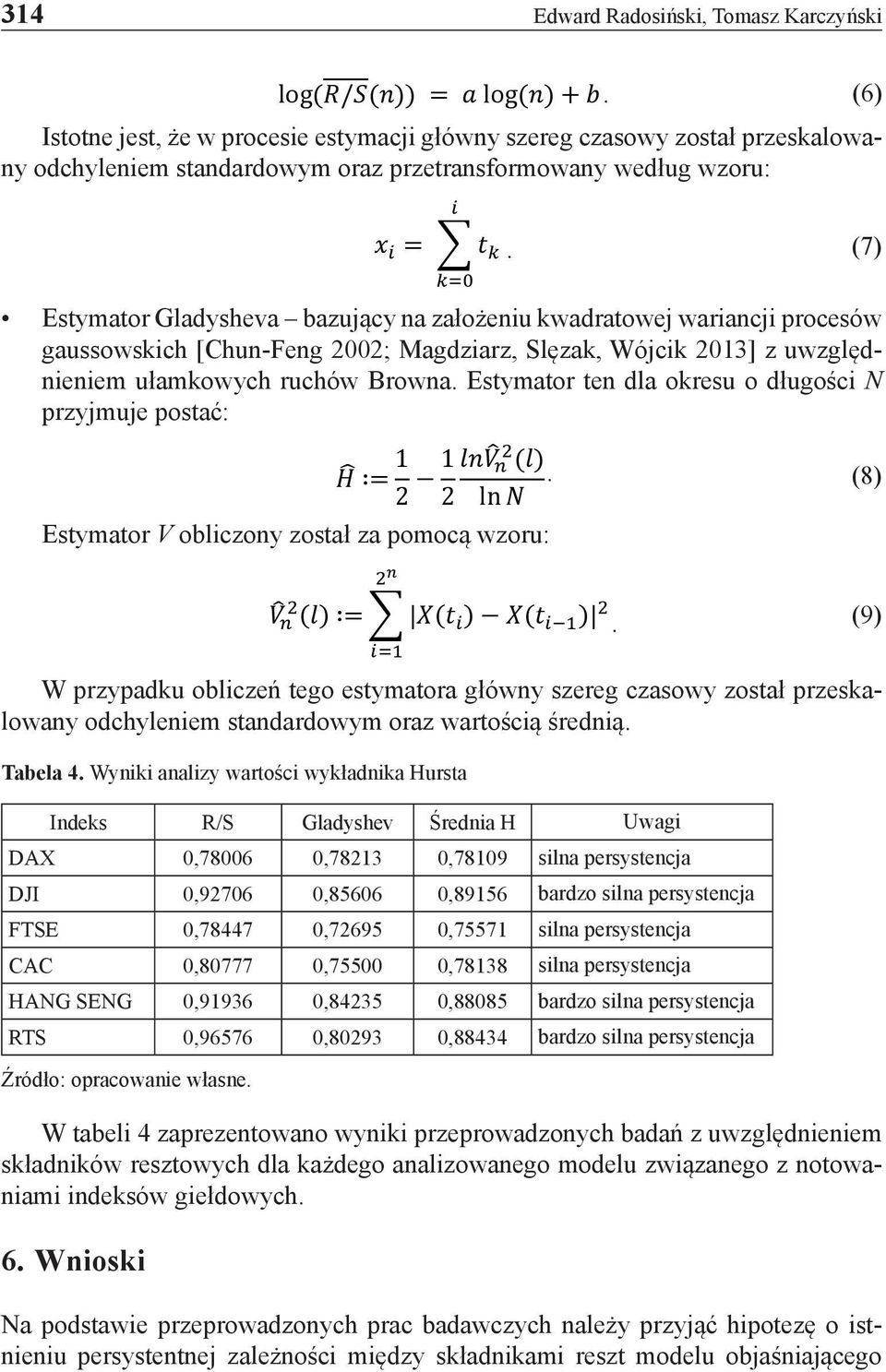 (7) kk=0 Estymator Gladysheva bazujący na założeniu kwadratowej wariancji procesów gaussowskich [Chun-Feng 2002; Magdziarz, Slęzak, Wójcik 2013] z uwzględnieniem ułamkowych ruchów Browna.