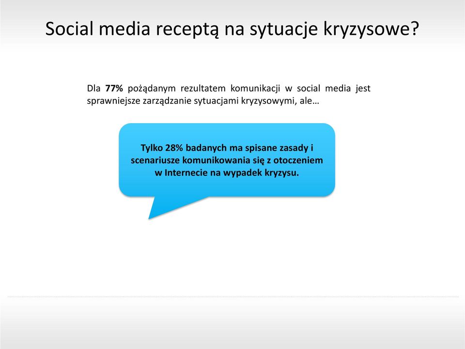 sprawniejsze zarządzanie sytuacjami kryzysowymi, ale Tylko 28%