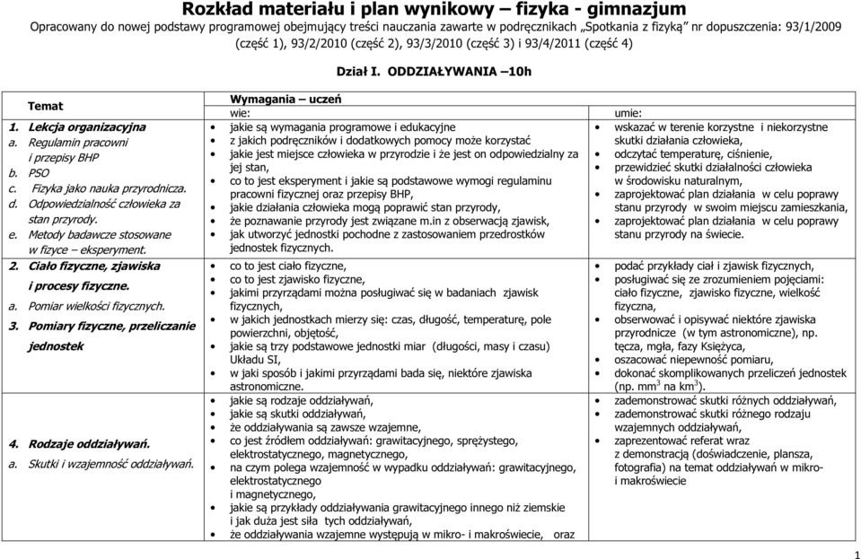 Fizyka jako nauka przyrodnicza. d. Odpowiedzialność człowieka za stan przyrody. e. Metody badawcze stosowane w fizyce eksperyment. 2. Ciało fizyczne, zjawiska i procesy fizyczne. a.