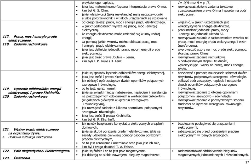 Ćwiczenia przyłożonego napięcia, jaka jest matematyczno-fizyczna interpretacja prawa Ohma, kim był G. S.