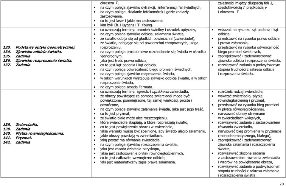 Zadania okresem T, na czym polega zjawisko dyfrakcji, interferencji fal świetlnych, na czym polega działanie fotokomórek i gdzie znalazły zastosowanie, co to jest laser i jakie ma zastosowanie kim
