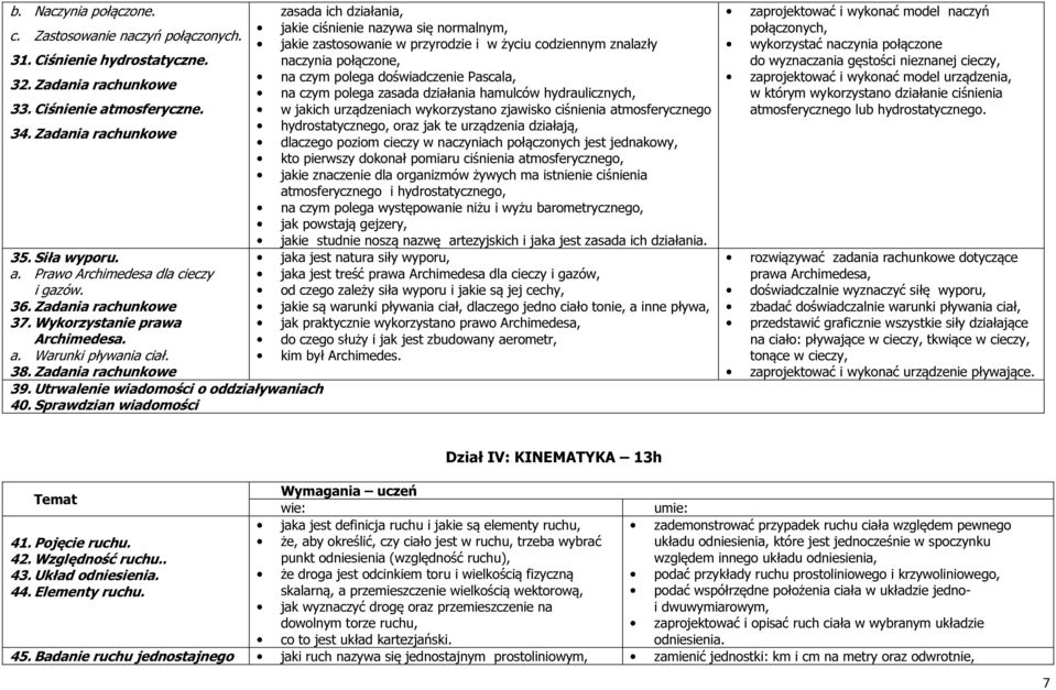 Sprawdzian wiadomości zasada ich działania, jakie ciśnienie nazywa się normalnym, jakie zastosowanie w przyrodzie i w życiu codziennym znalazły naczynia połączone, na czym polega doświadczenie