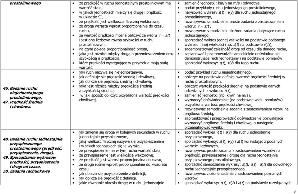 prosta, jaka jest różnica między drogą a przemieszczeniem oraz szybkością a prędkością, które prędkości występujące w przyrodzie mają stałą wartość. 46. Badanie ruchu niejednostajnego prostoliniowego.