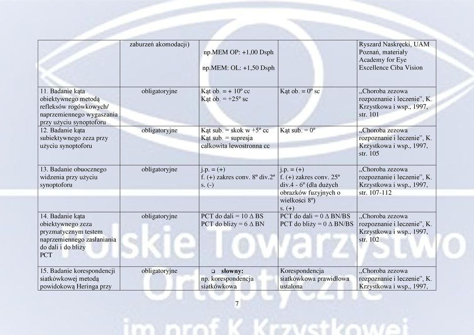 = +25º sc Kąt sub. = skok w +5º cc Kąt sub. = supresja całkowita lewostronna cc Kąt ob. = 0º sc Kąt sub. = 0º str. 101 str. 105 13. Badanie obuocznego widzenia przy użyciu synoptoforu 14.