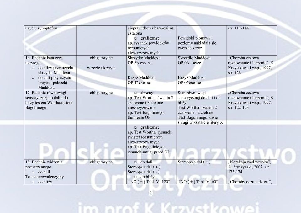 rysunek powidoków rozsuniętych nieskrzyzowanych Skrzydło Maddoxa OP 6 eso sc Krzyż Maddoxa OP 4º exo sc słowny: np. Test Wortha: światła 2 czerwone i 3 zielone nieskrzyżowane np.