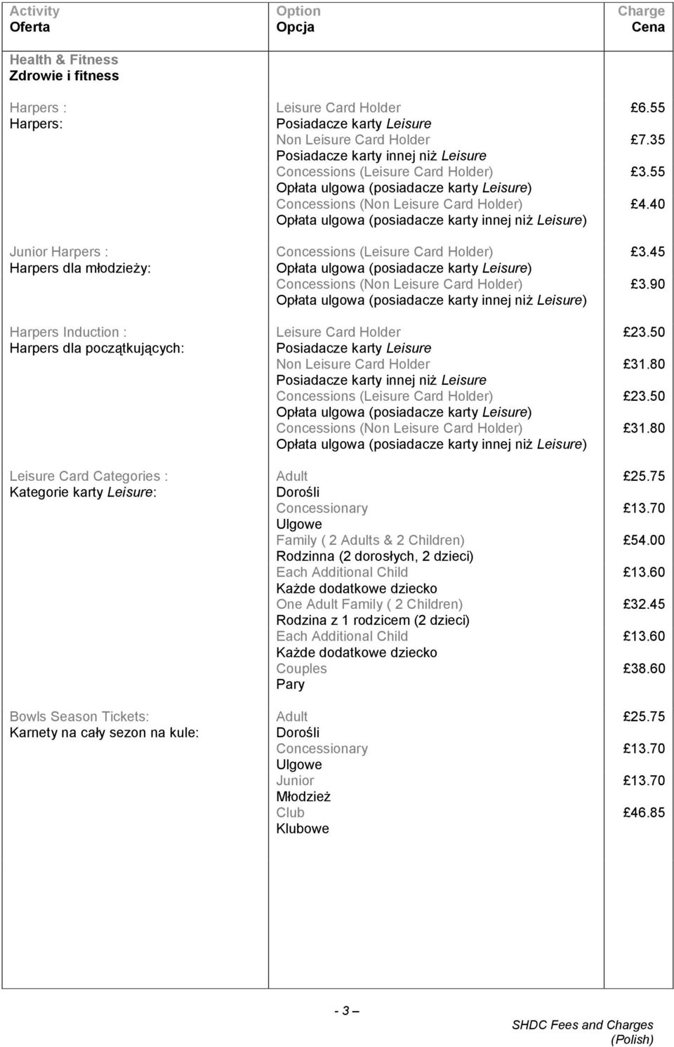 dorosłych, 2 dzieci) Each Additional Child Każde dodatkowe dziecko One Adult Family ( 2 Children) Rodzina z 1 rodzicem (2 dzieci) Each Additional Child Każde dodatkowe dziecko Couples Pary