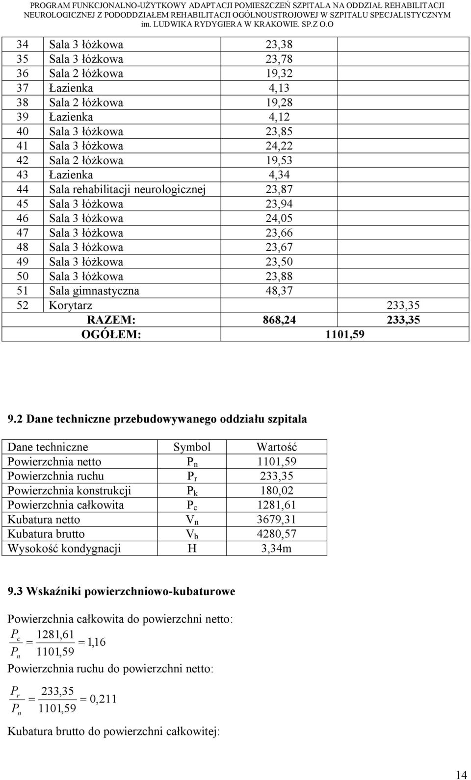 łóżkowa 23,88 51 Sala gimnastyczna 48,37 52 Korytarz 233,35 RAZEM: 868,24 233,35 OGÓŁEM: 1101,59 9.