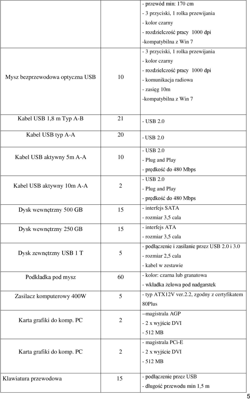 10m A-A 2 - Plug and Play - prędkość do 480 Mbps Dysk wewnętrzny 500 GB 15 - interfejs SATA - rozmiar 3,5 cala Dysk wewnętrzny 250 GB 15 - interfejs ATA - rozmiar 3,5 cala Dysk zewnętrzny USB 1 T 5 -