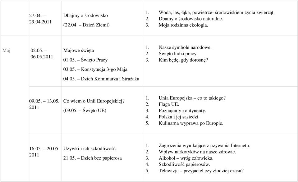 (09.05. Święto UE) 1. Unia Europejska co to takiego? 2. Flaga UE. 3. Poznajemy kontynenty. 4. Polska i jej sąsiedzi. 5. Kulinarna wyprawa po Europie. 16.05. 20.05. Używki i ich szkodliwość. 21.05. Dzień bez papierosa 1.