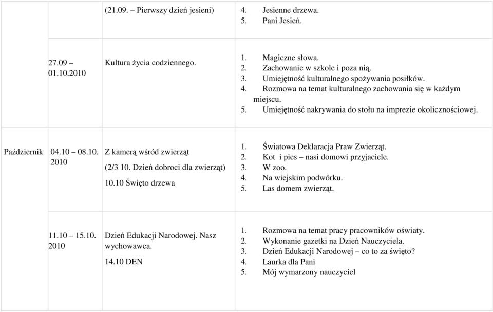 10. Z kamerą wśród zwierząt (2/3 10. Dzień dobroci dla zwierząt) 10.10 Święto drzewa 1. Światowa Deklaracja Praw Zwierząt. 2. Kot i pies nasi domowi przyjaciele. 3. W zoo. 4. Na wiejskim podwórku. 5.