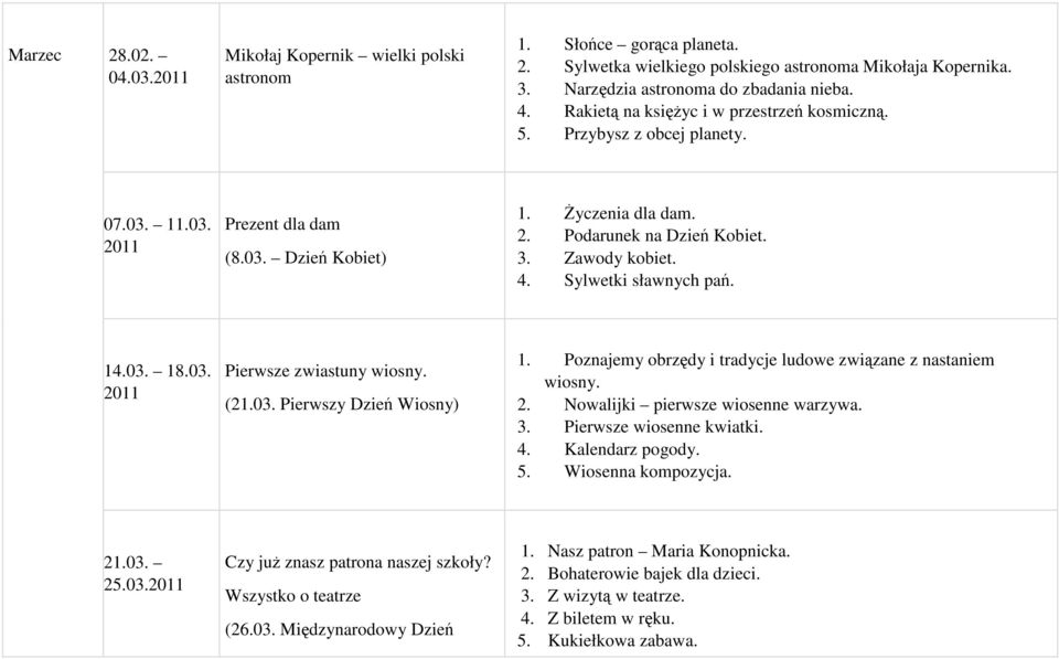 Sylwetki sławnych pań. 14.03. 18.03. Pierwsze zwiastuny wiosny. (21.03. Pierwszy Dzień Wiosny) 1. Poznajemy obrzędy i tradycje ludowe związane z nastaniem wiosny. 2.